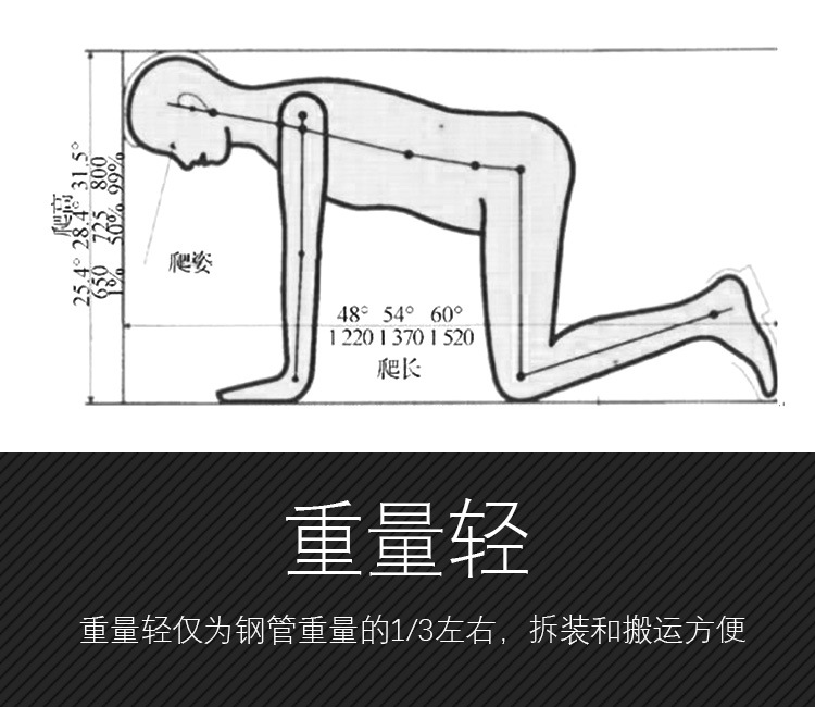 为什么隧道逃生管直径一般为800mm？(图2)